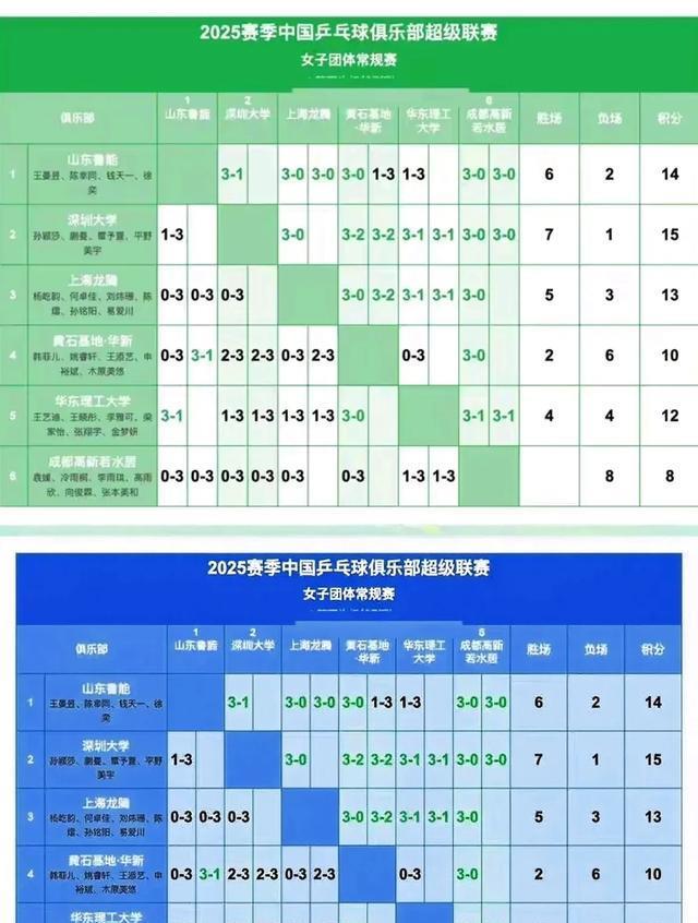 第三阶段积