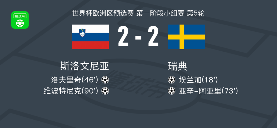 ti, 分钟 ti, 分钟