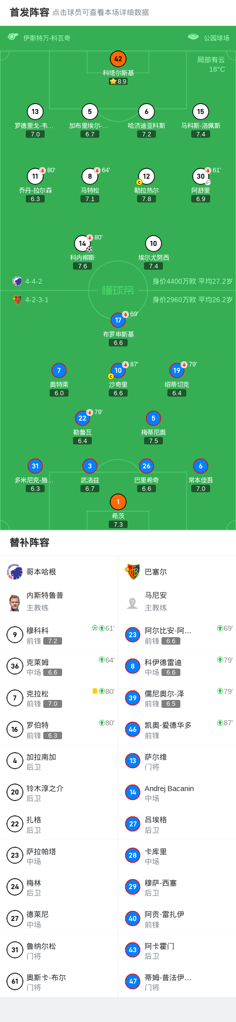 点球命中, 员穆科科罚