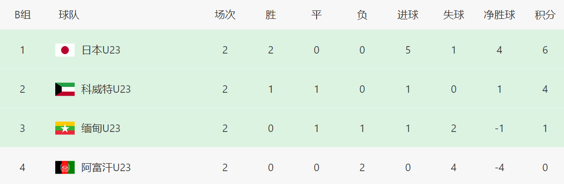 不太可能会