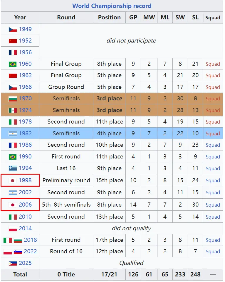 延续, 日本男排二 延续, 日本男排二