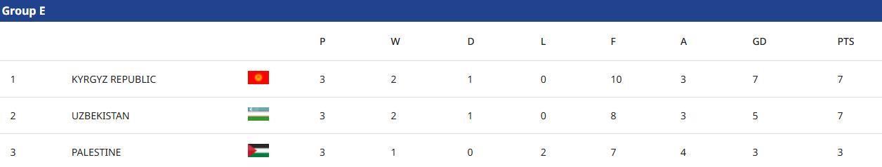 队是决赛阶, 定方式判定 队是决赛阶, 定方式判定