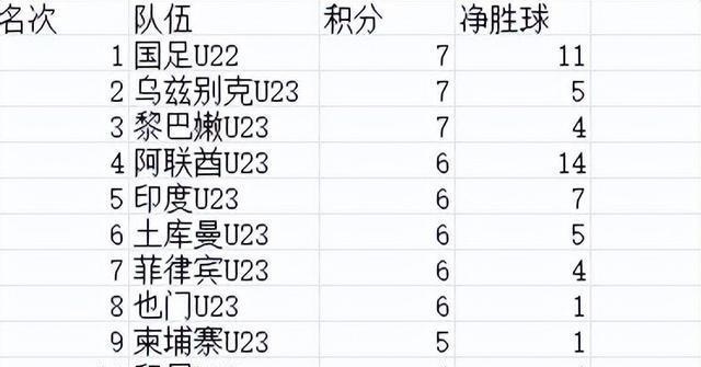 卡塔尔一路 卡塔尔一路