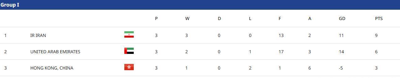 球也能晋级, 澳大利亚队 球也能晋级, 澳大利亚队
