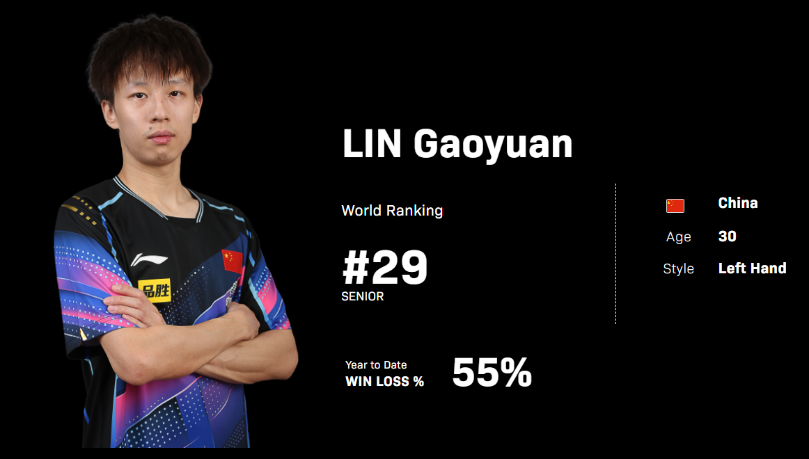 大满贯男单, 该是刘诗雯, fr 大满贯男单, 该是刘诗雯, fr